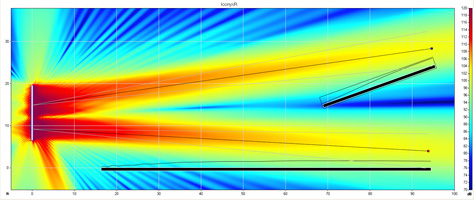 Dual-Beam Coverage from a Steerable Line Array Speaker System